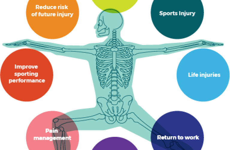 How does physiotherapy work?